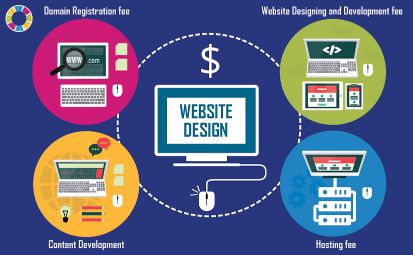 cost to design website cost to design website