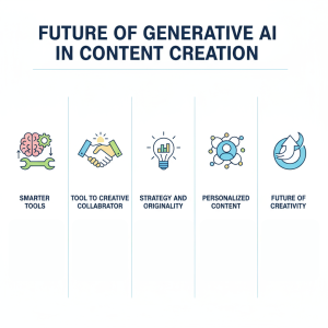 Future of Generative AI in content creation