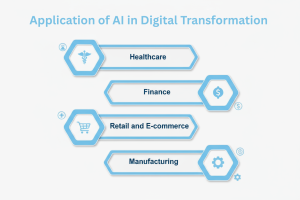 Application of AI in Digital Transformation
