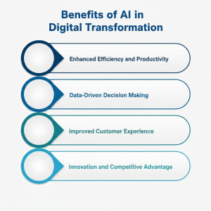 Benefits of AI