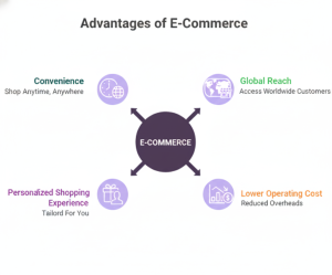 advantages of ecommerce