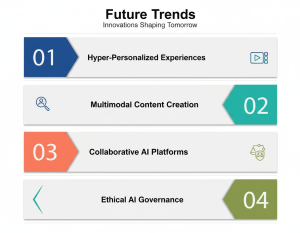 future trends