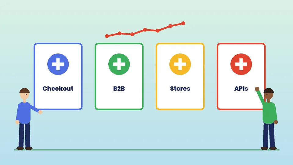 Signals that Shopify Plus may help Four white cards labeled Checkout, B2B, Stores and APIs with colored plus badges, with two people