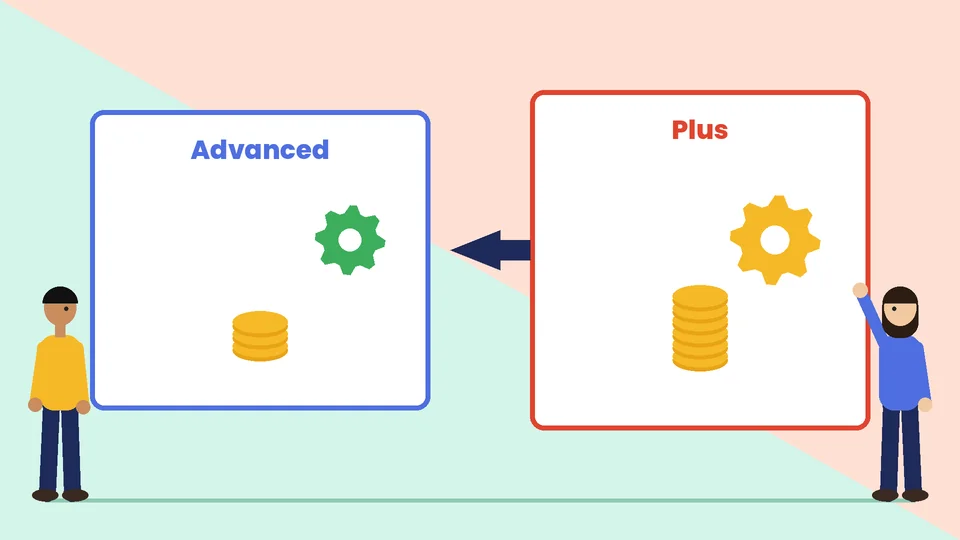 Comparing Advanced and Plus costs Two plan cards labeled Advanced and Plus with coin stacks and gears, arrow between them, two people comparing