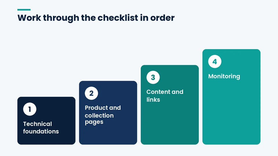 Shopify SEO checklist order Four steps of the Shopify SEO checklist: technical foundations, product and collection pages, content and links, and monitoring