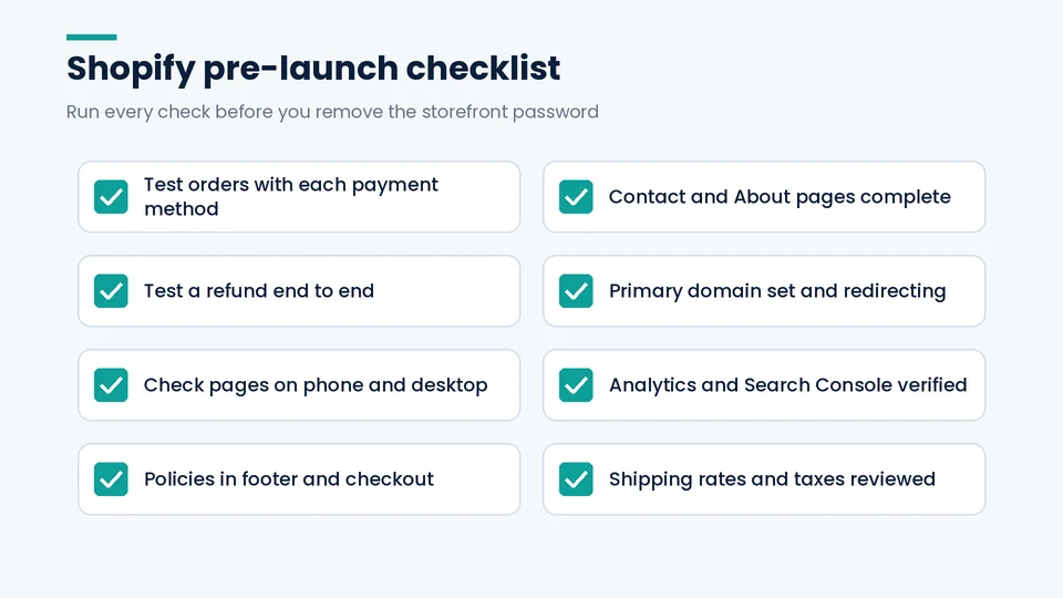 Pre-launch checklist for a Shopify store covering test orders, refunds, policies, domain, analytics, and shipping